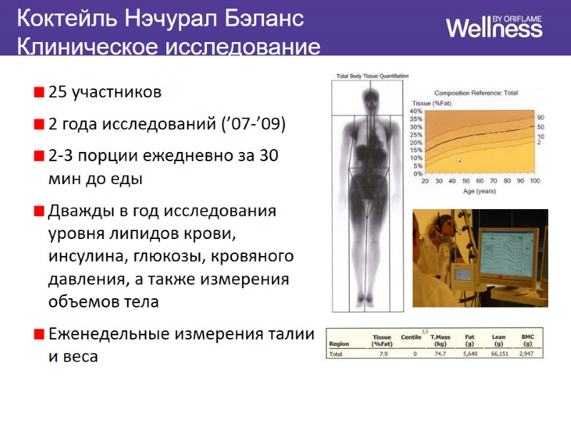 25 участников 2 года исследований (’07-’09) 2-3 порции ежедневно за 30 мин до еды